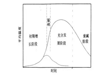 火灾发展过程 轰燃 50%.jpg