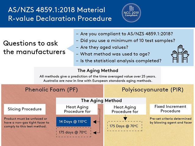 AS NZS 4859.1 R值 1 50%.jpg
