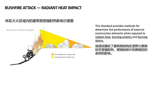 澳标BAL林区大火区域内的建筑物受辐射热影响示意图 50%.jpg