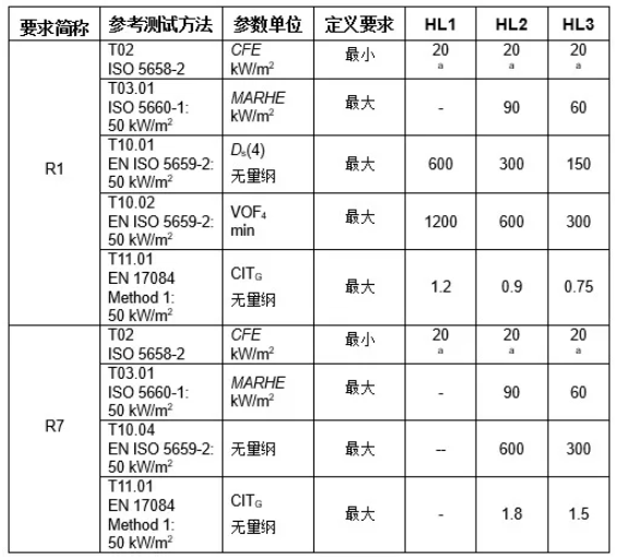 1778655027330750.png EN45545-2 R1 R7要求.png