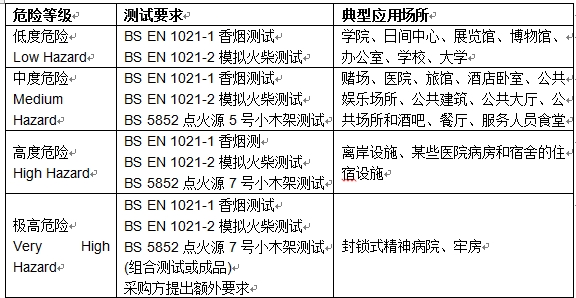 1779244246594532.png BS7176危险等级.png